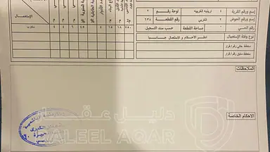 أرض - ارينبة الغربية , خلف مجلس محلي ارينبة الغربية - 17250 دأ